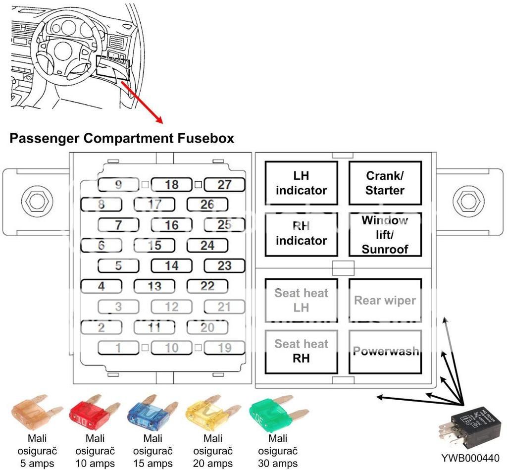 Rover 25 Starter Motor Relay Location - impremedia.net rover 25 passenger fuse box 